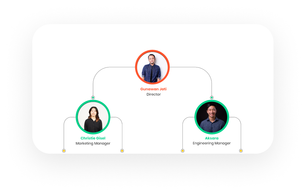 Organization Chart