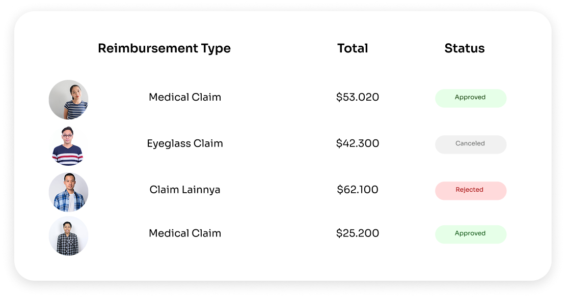 Reimbursement