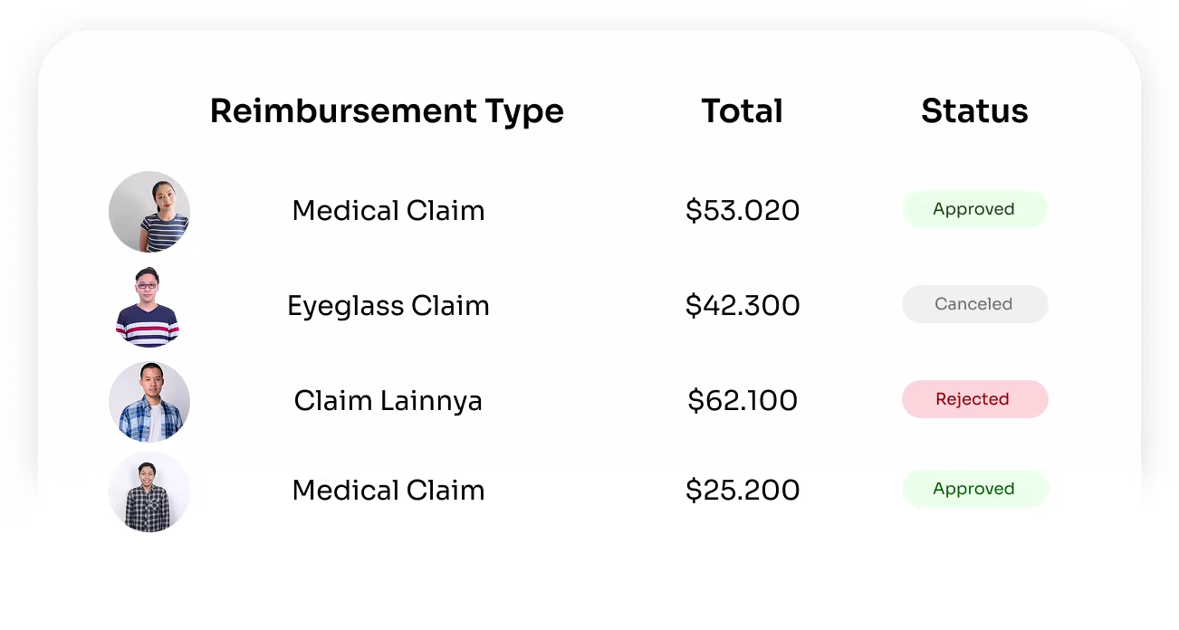 Reimbursement & Cash Advance