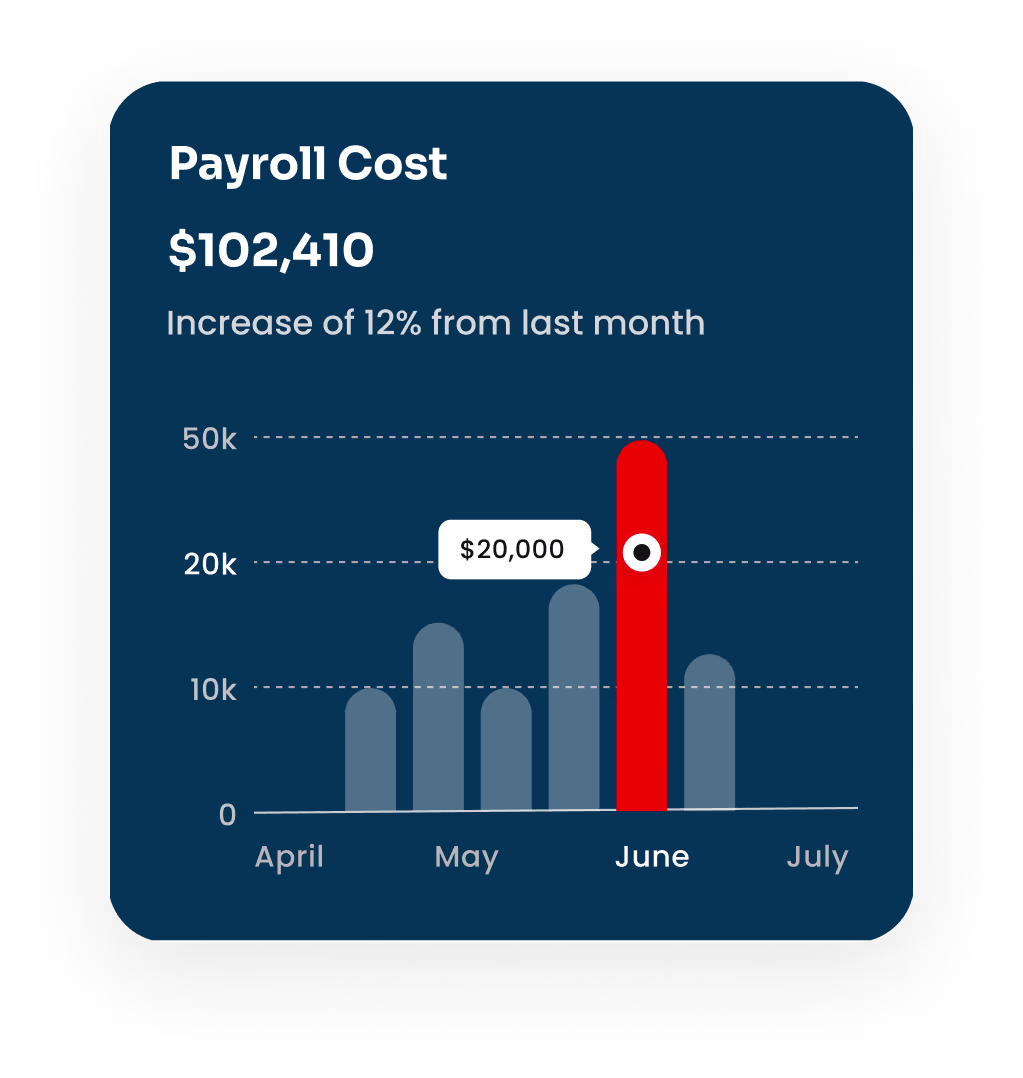 Payroll Cost Phiro
