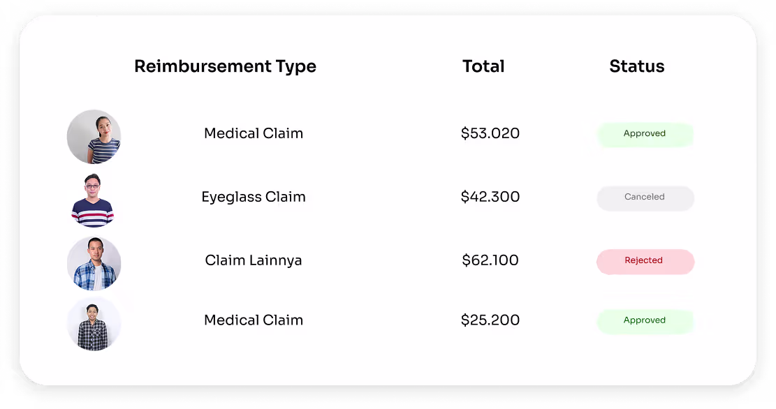 Reimbursement