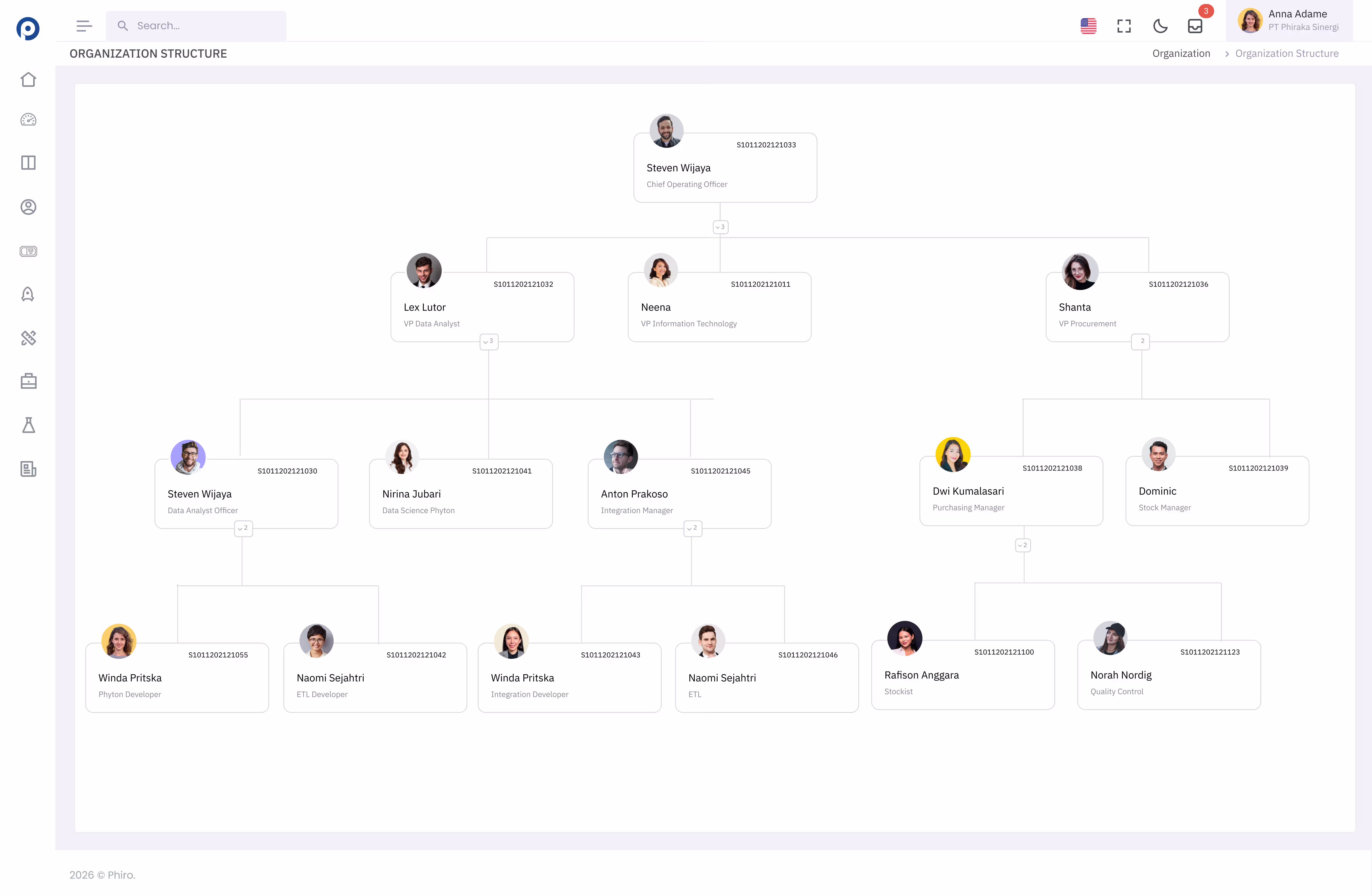 Organization Management