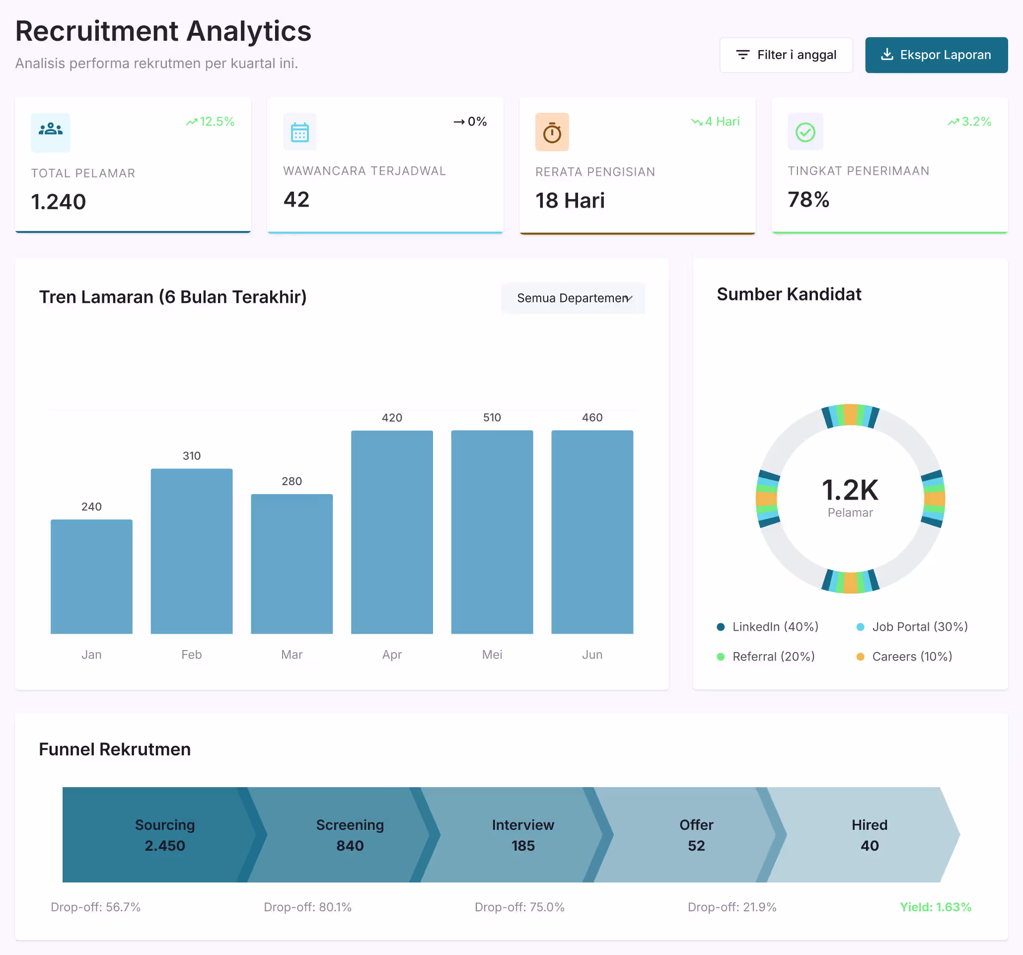Analitik rekrutmen real-time
