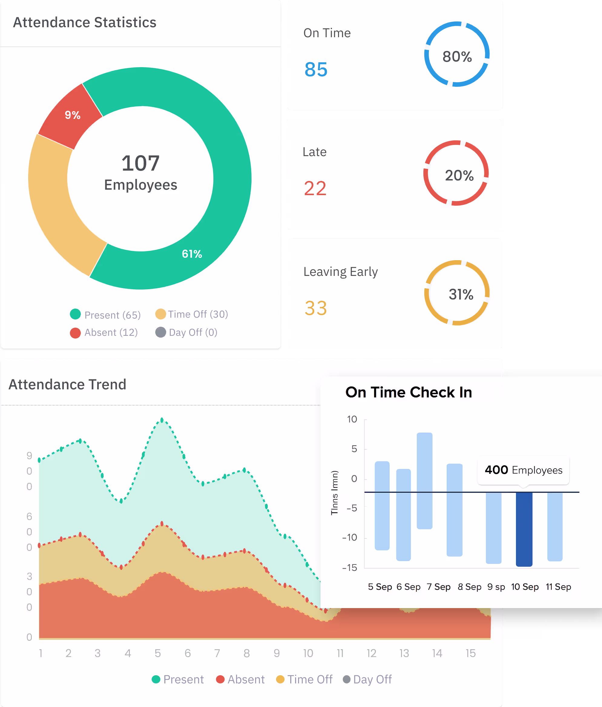 Data Kehadiran yang Tersebar di Excel Kini Jadi Insight yang Bisa Ditindaklanjuti
